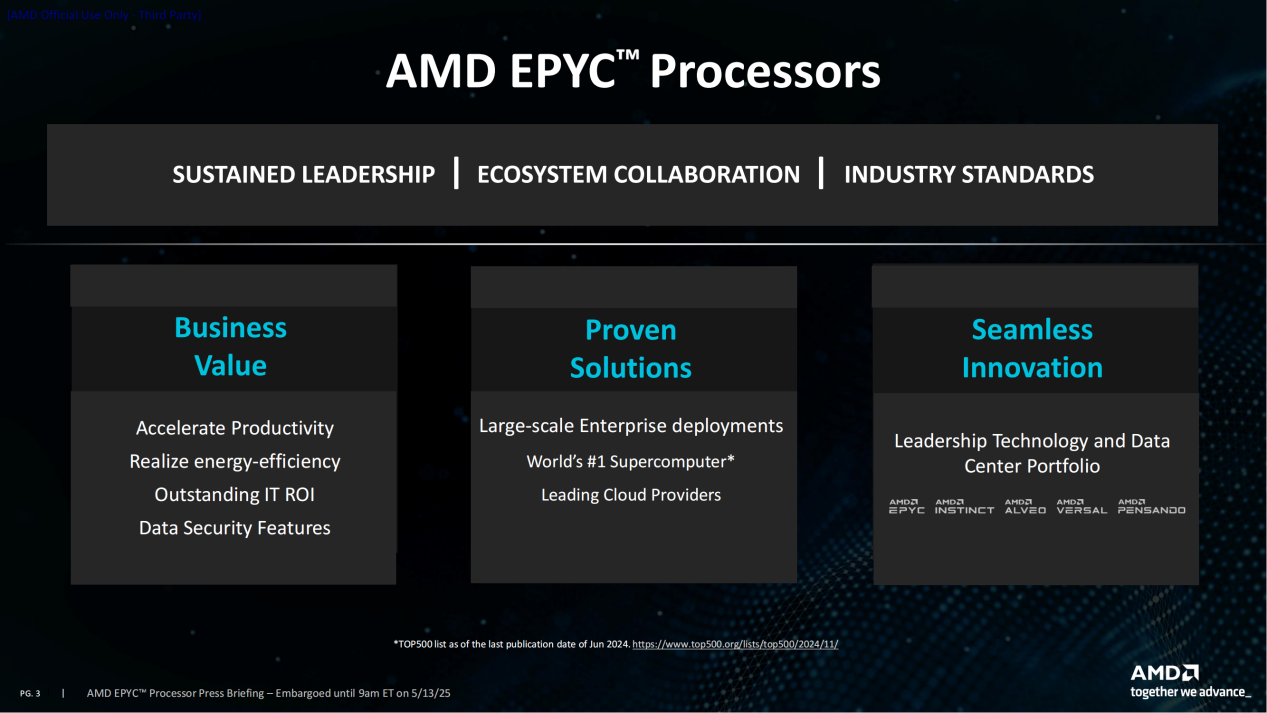 AMD EPYC 4005Zen5ܹӲʵ СҵЧӪ
