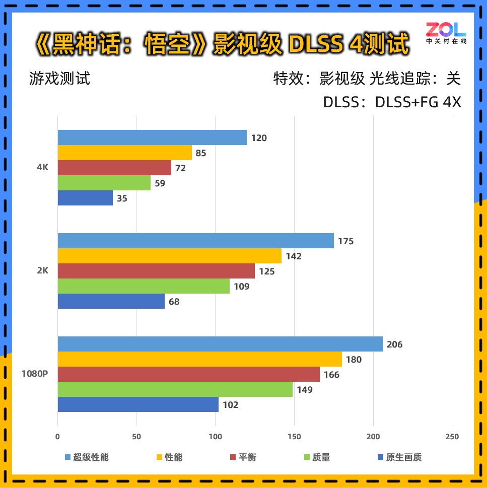 ΢RTX 5080 16GB޶⣺ ֵܲصϷ