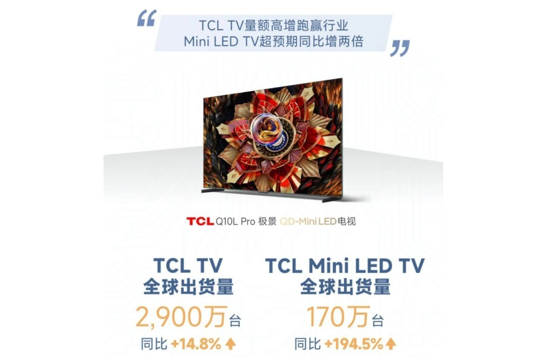TCL5Mini LEDȫһйгQ1ٴζ