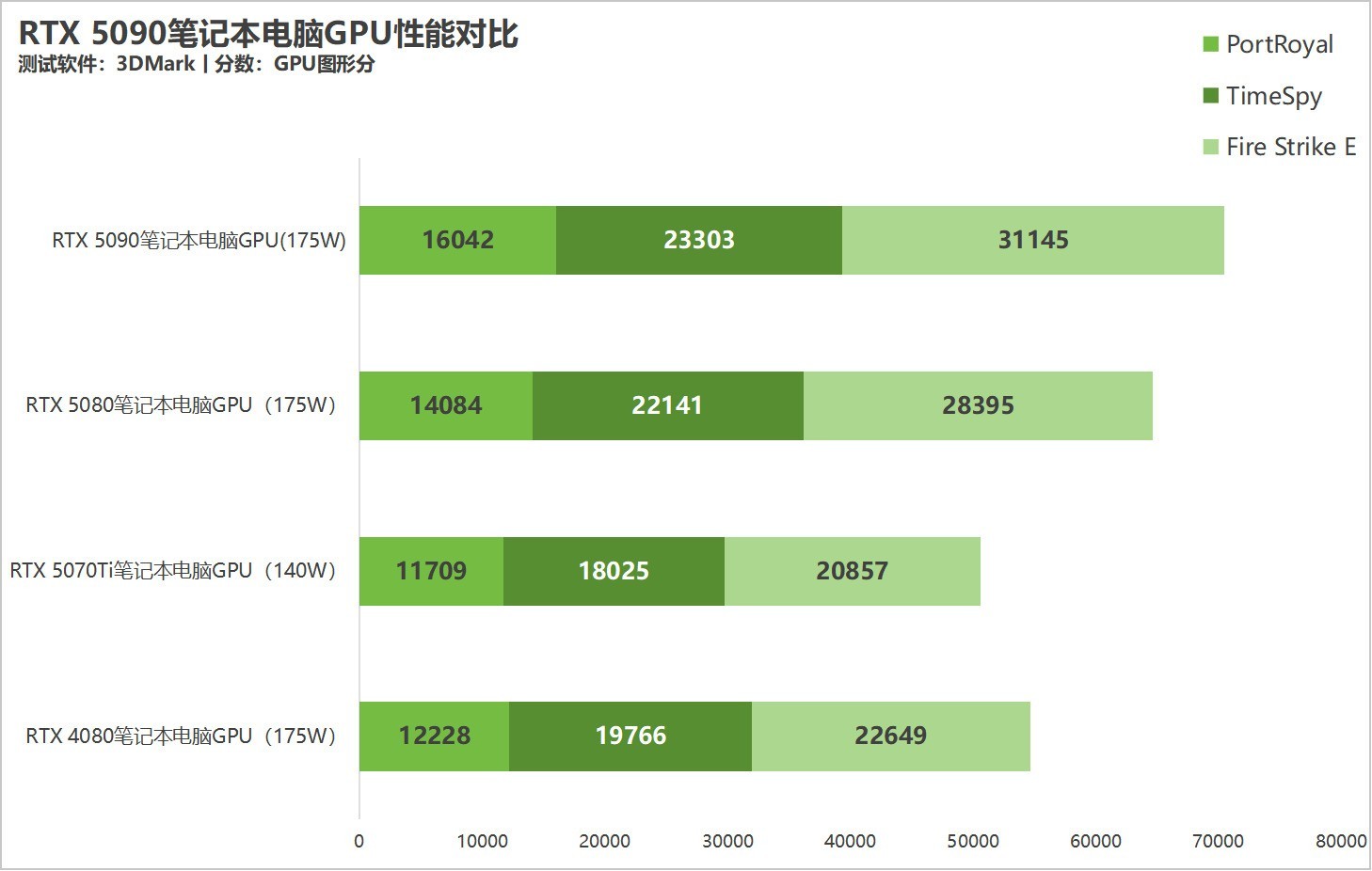 ʼǱRTX 509050805070Ti˭ӣʵ