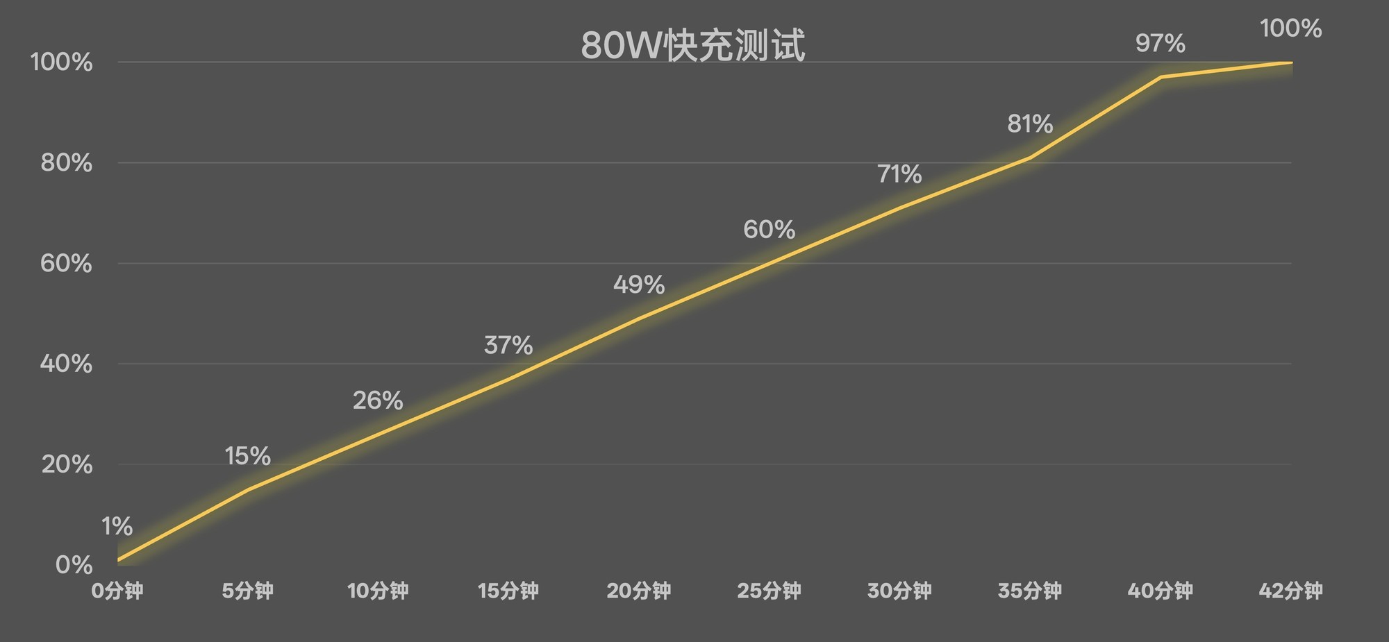 OPPO Reno14 Proȫ⣺¼ʻһ