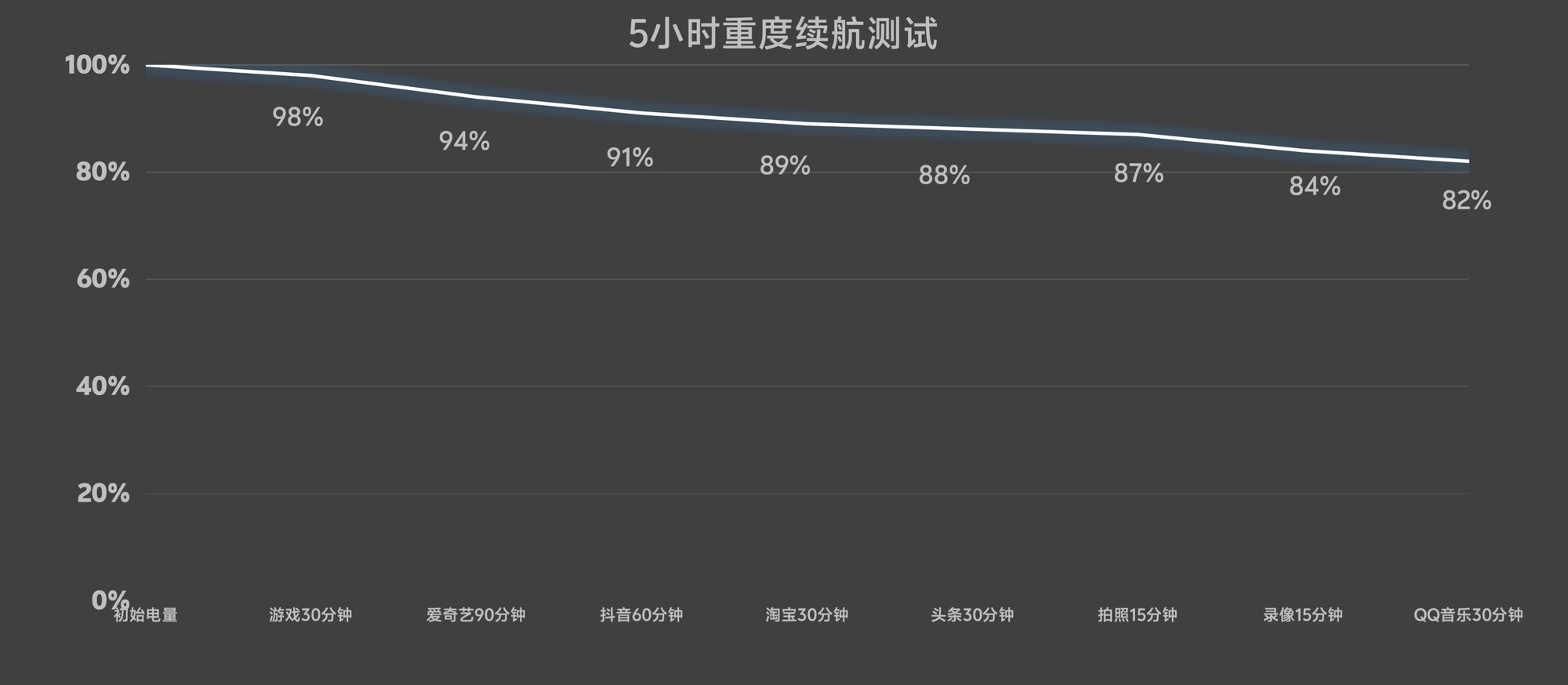 OPPO Reno14 Proȫ⣺¼ʻһ