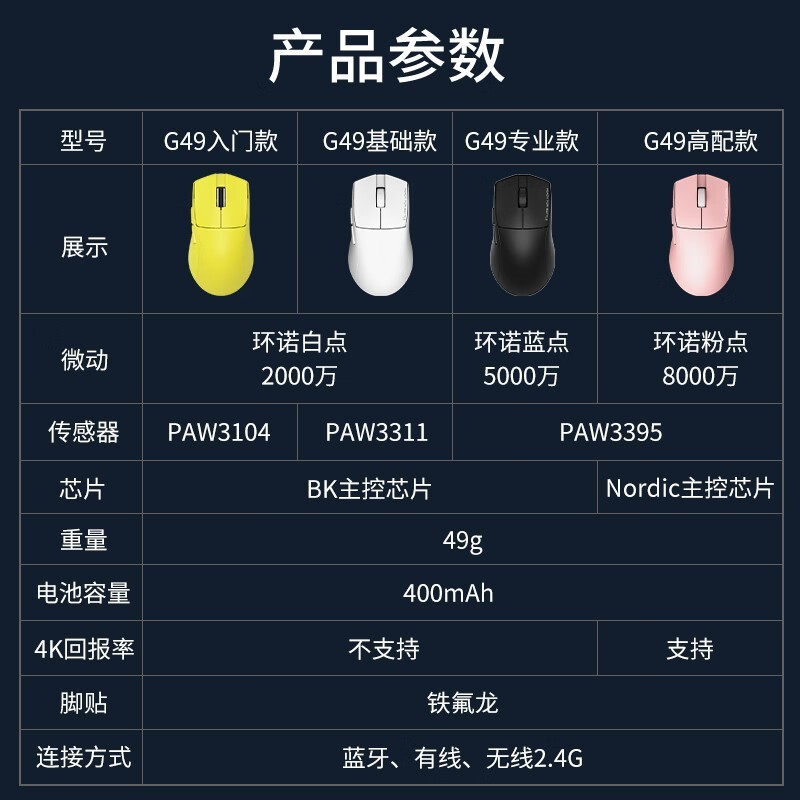 REDRAGON  G49 ģϷ 55.29Ԫ