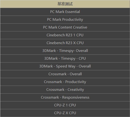 14սAMDX3DҪ˵ȫ滹Intel