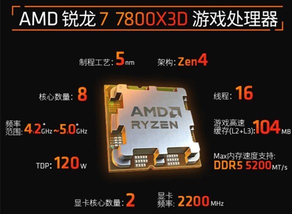 14սAMDX3DҪ˵ȫ滹Intel