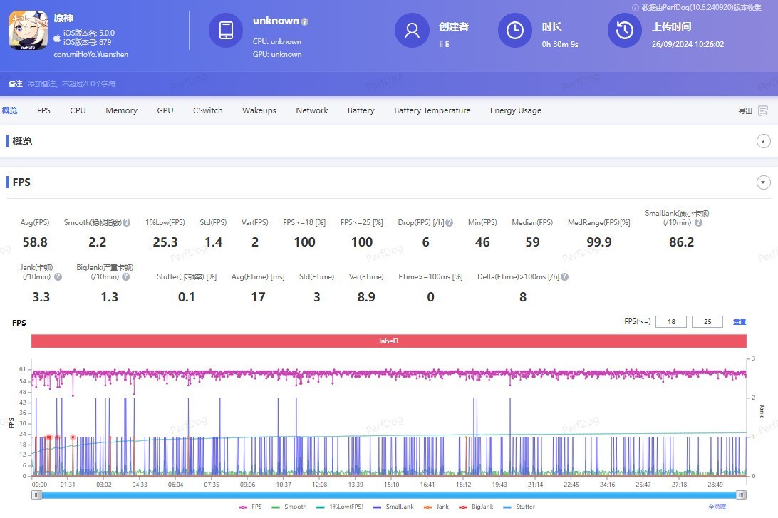 iPhone 16ÆÀ²â£ºÐÔÄܹ»Ç¿£¬Ðøº½¹»³¤