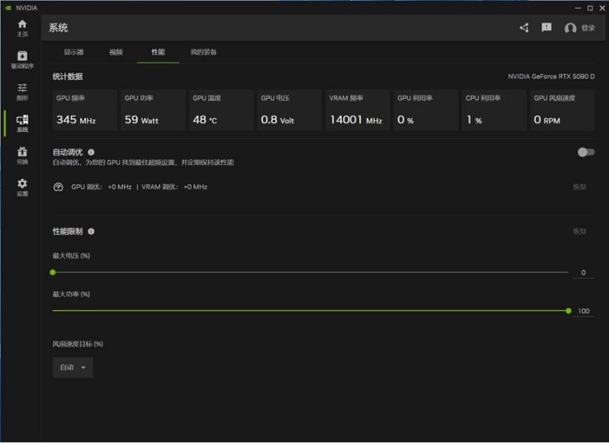 GeForce RTX 5080׷Կײ DLSS 4ǿû