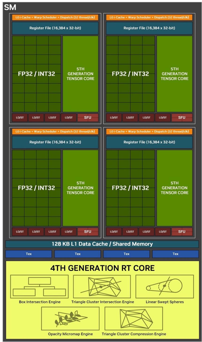 GeForce RTX 5080׷Կײ DLSS 4ǿû