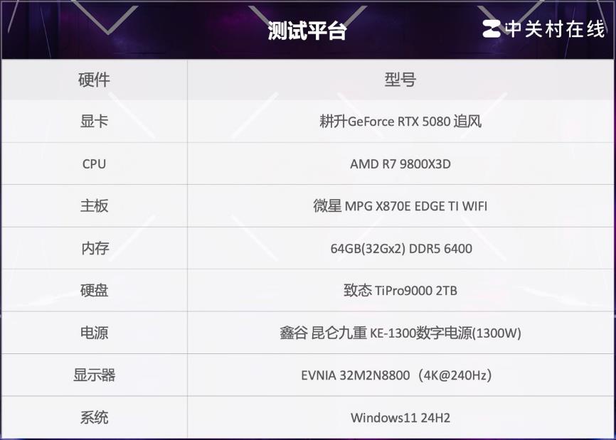 GeForce RTX 5080׷Կײ DLSS 4ǿû
