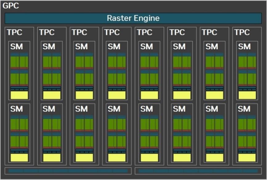GeForce RTX 5080׷Կײ DLSS 4ǿû