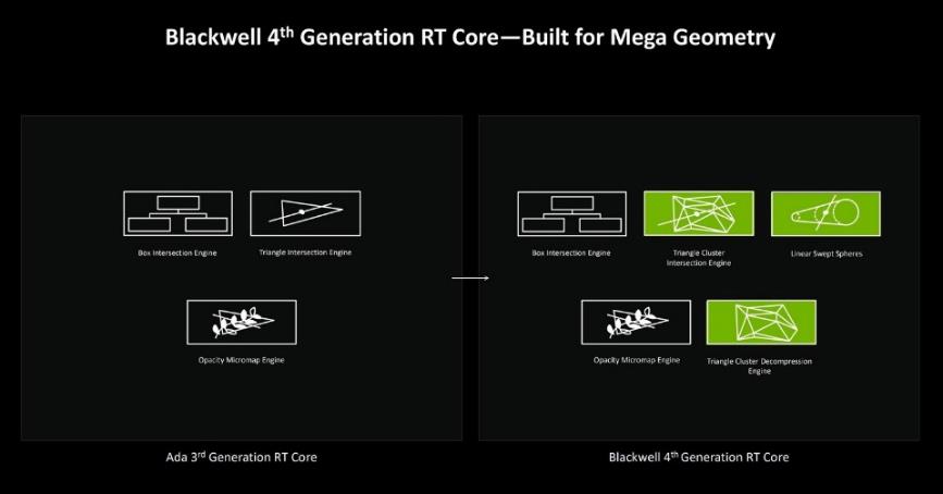 GeForce RTX 5080׷Կײ DLSS 4ǿû