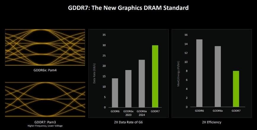 GeForce RTX 5080׷Կײ DLSS 4ǿû