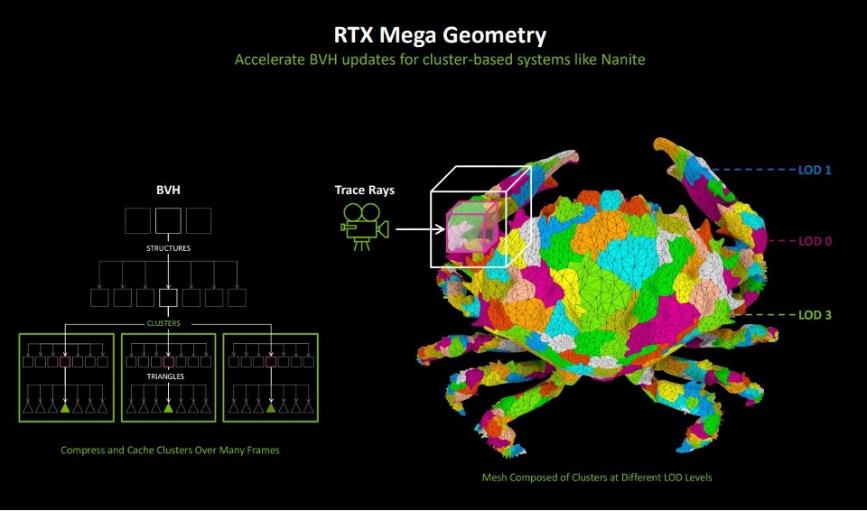 GeForce RTX 5080׷Կײ DLSS 4ǿû
