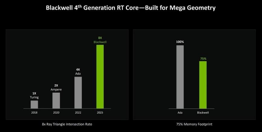 GeForce RTX 5080׷Կײ DLSS 4ǿû