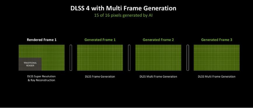 GeForce RTX 5080׷Կײ DLSS 4ǿû
