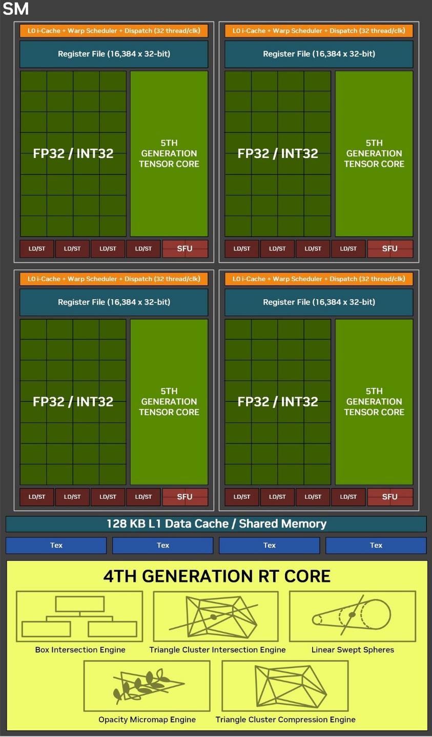 DLSS 44KӰGeForce RTX 5080ħ