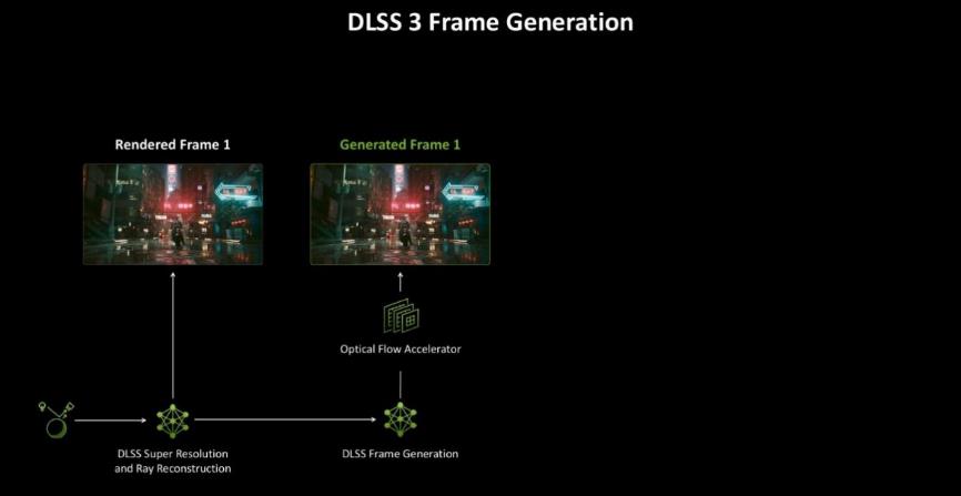DLSS 44KӰGeForce RTX 5080ħ