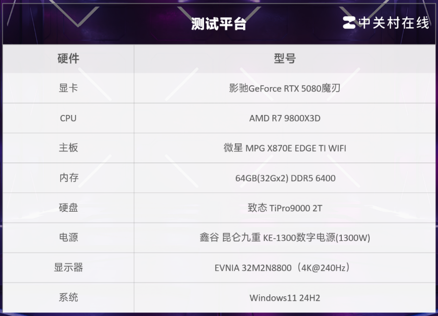 DLSS 44KӰGeForce RTX 5080ħ