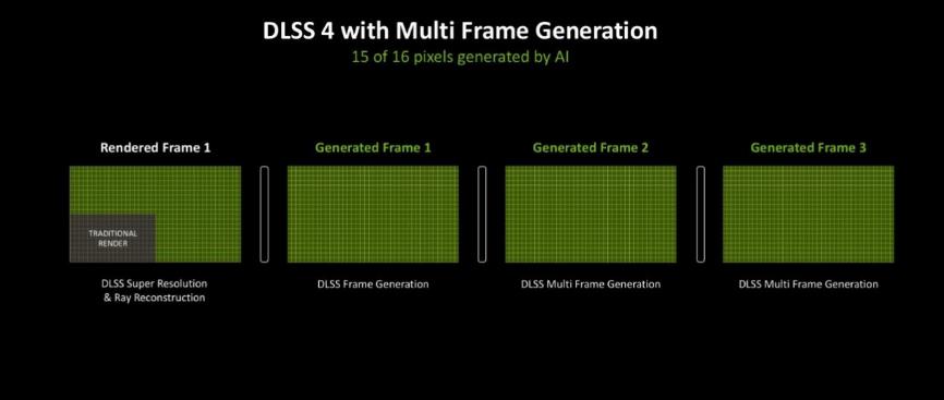 DLSS 44KӰGeForce RTX 5080ħ