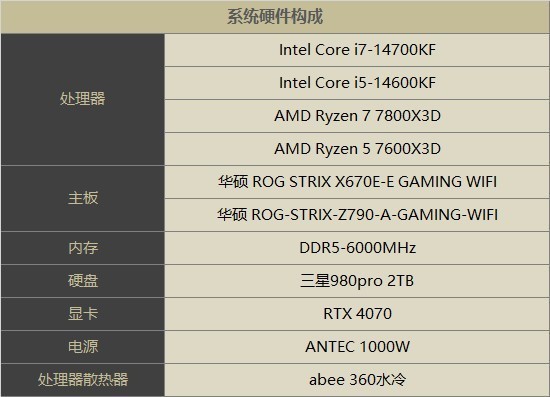 14սAMDX3DҪ˵ȫ滹Intel