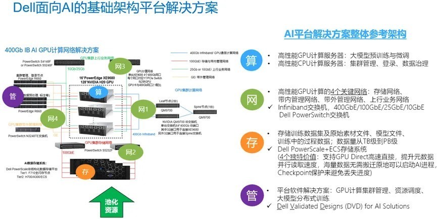 打通AI落地行业“最后一公里”