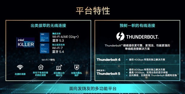 14սAMDX3DҪ˵ȫ滹Intel