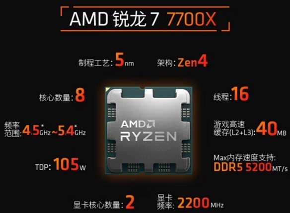 14սAMDX3DҪ˵ȫ滹Intel