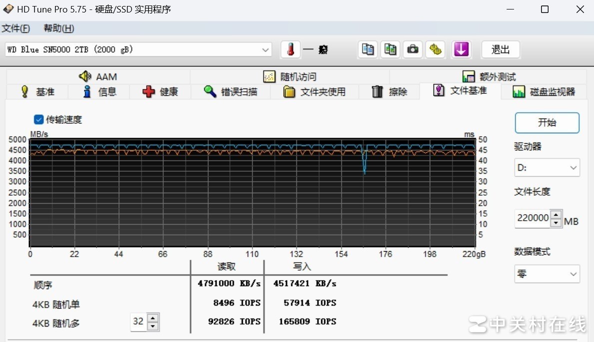 WD Blue SN5000 ̡ٿ½