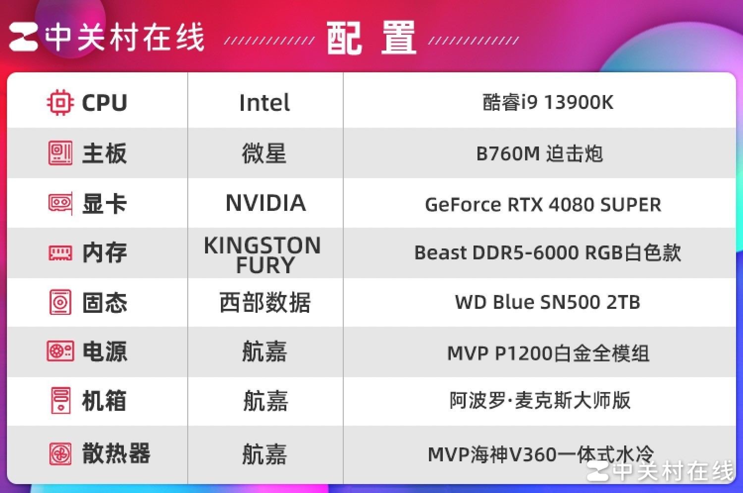 WD Blue SN5000 ̡ٿ½