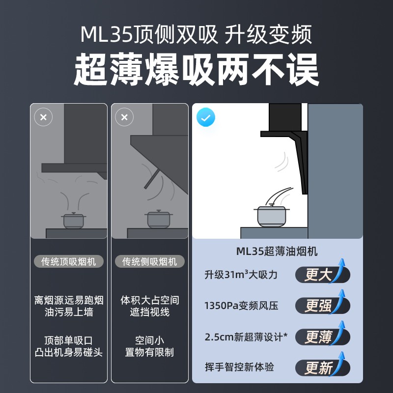 SUPOR 苏泊尔 重磅新品！苏泊尔ML35超薄抽油烟机燃气灶套餐大吸力顶侧双吸套装