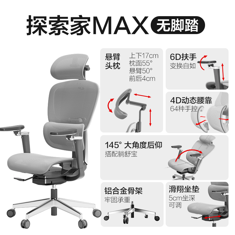 ѡ̽MAX幤ѧתδ