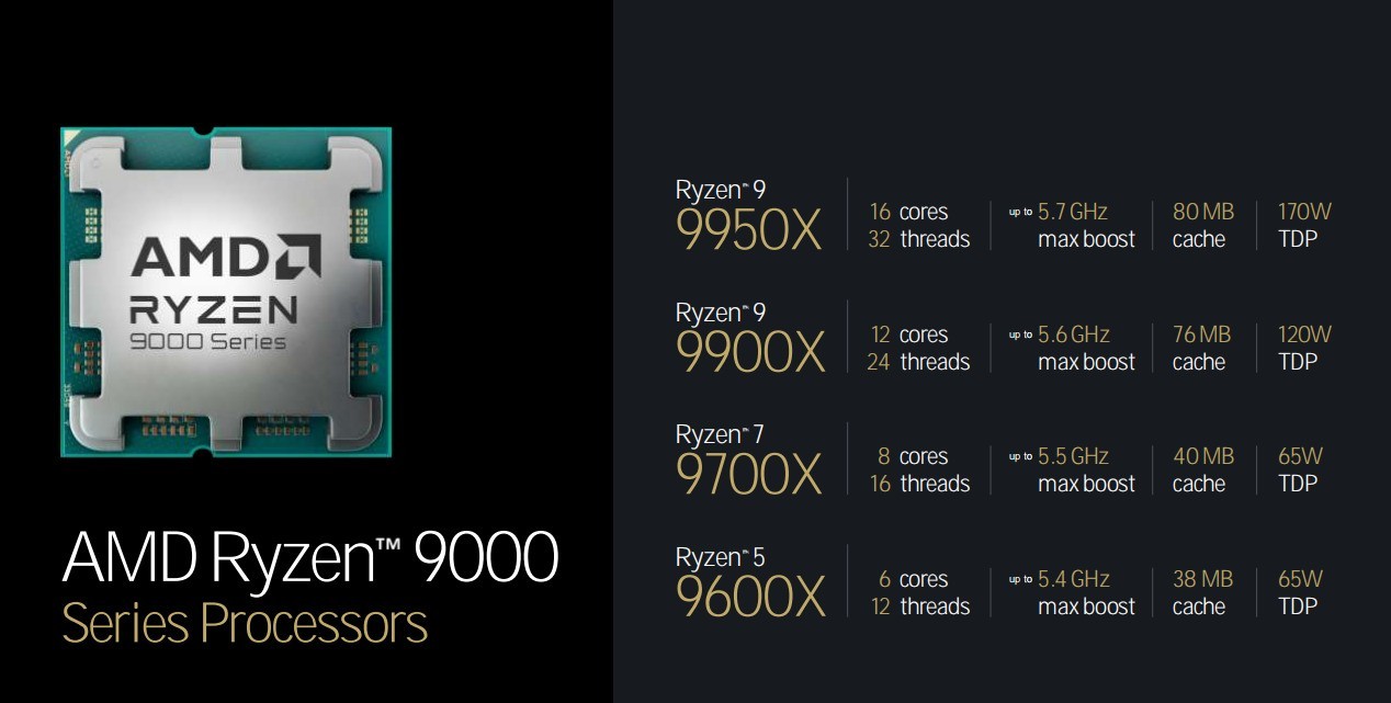 ܹ´ȫӲ AMD9000/AI 300