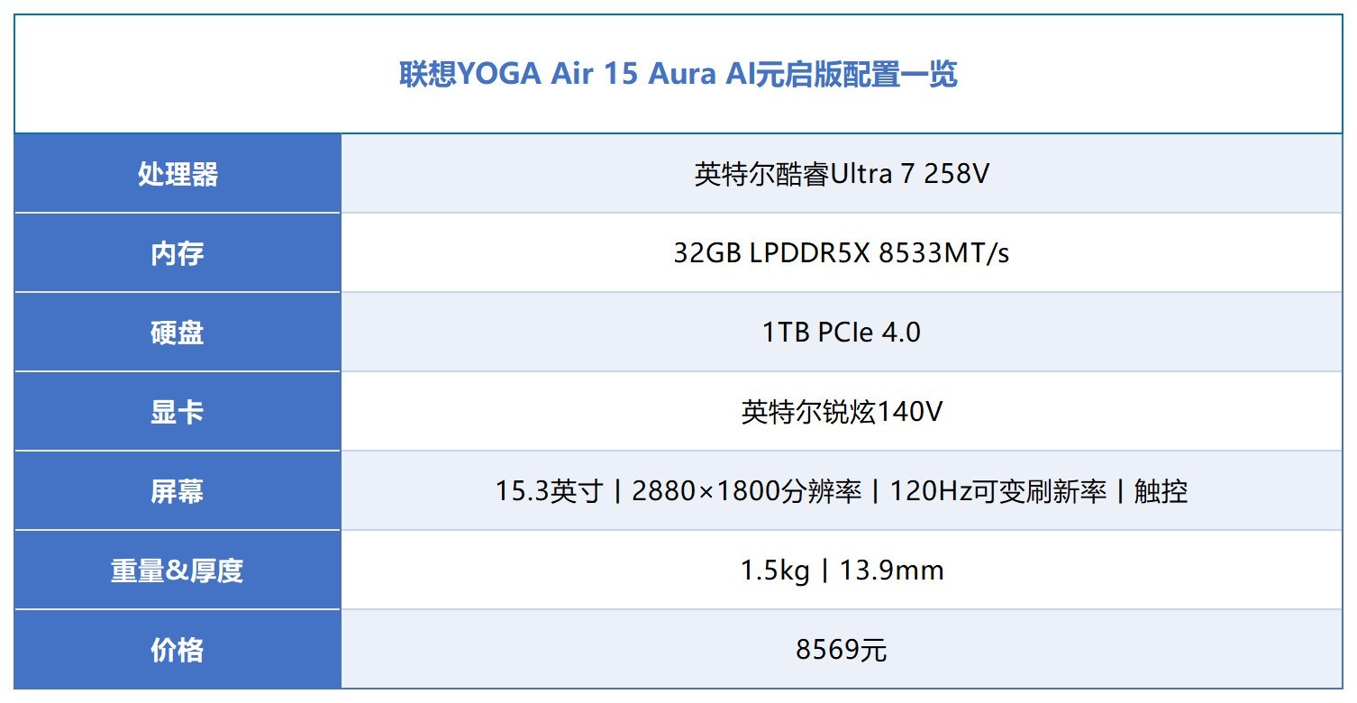 UltraAIΪ٣YOGA Air 15 Aura AIԪ