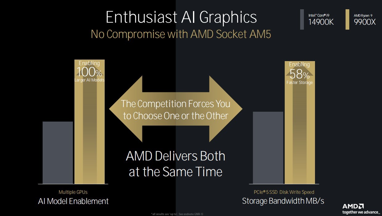 ܹ´ȫӲ AMD9000/AI 300