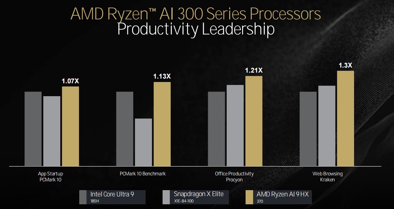 ܹ´ȫӲ AMD9000/AI 300