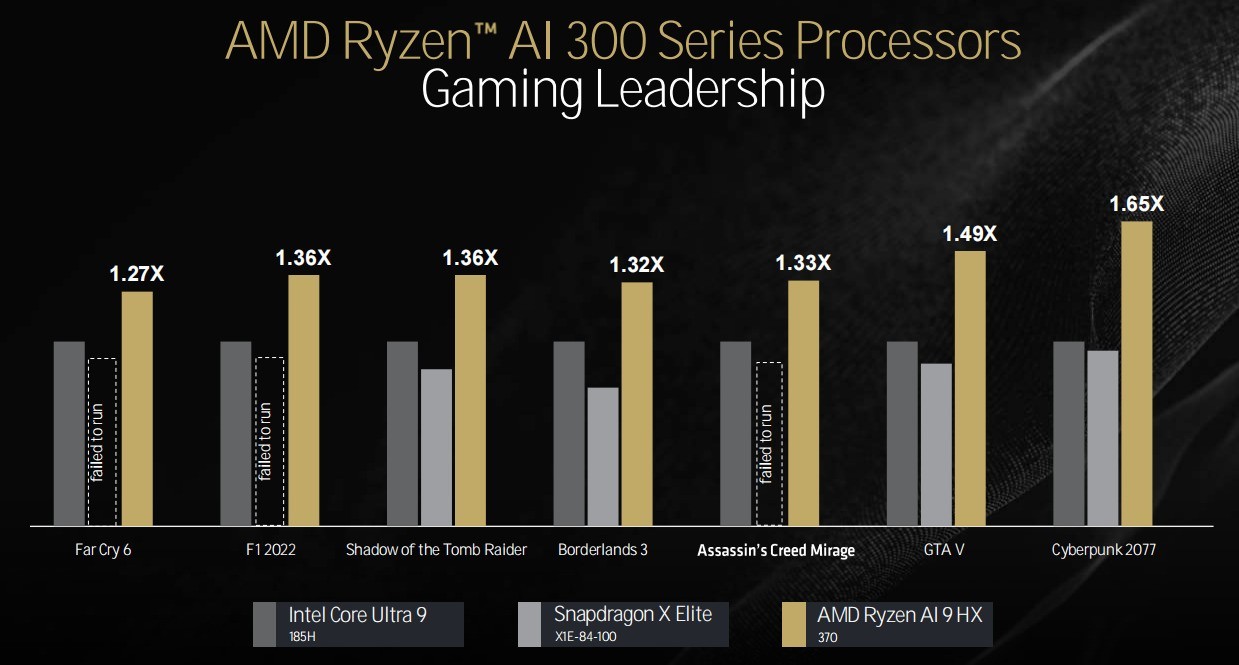 ܹ´ȫӲ AMD9000/AI 300