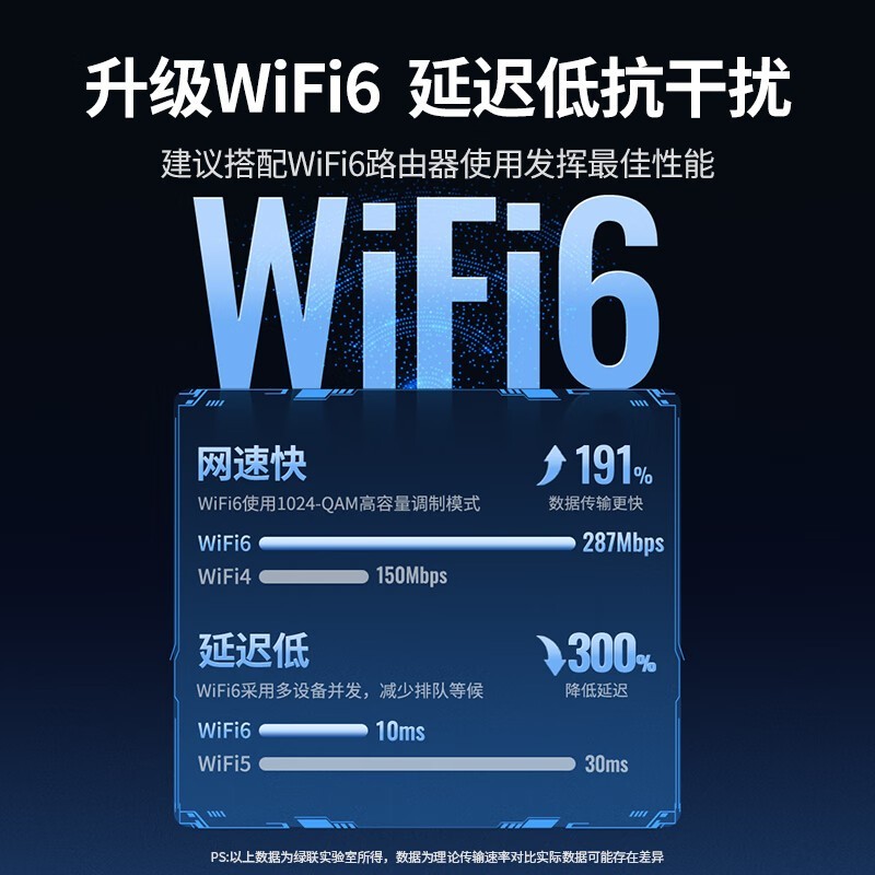 USBWiFi6רŻݼ29.9Ԫ