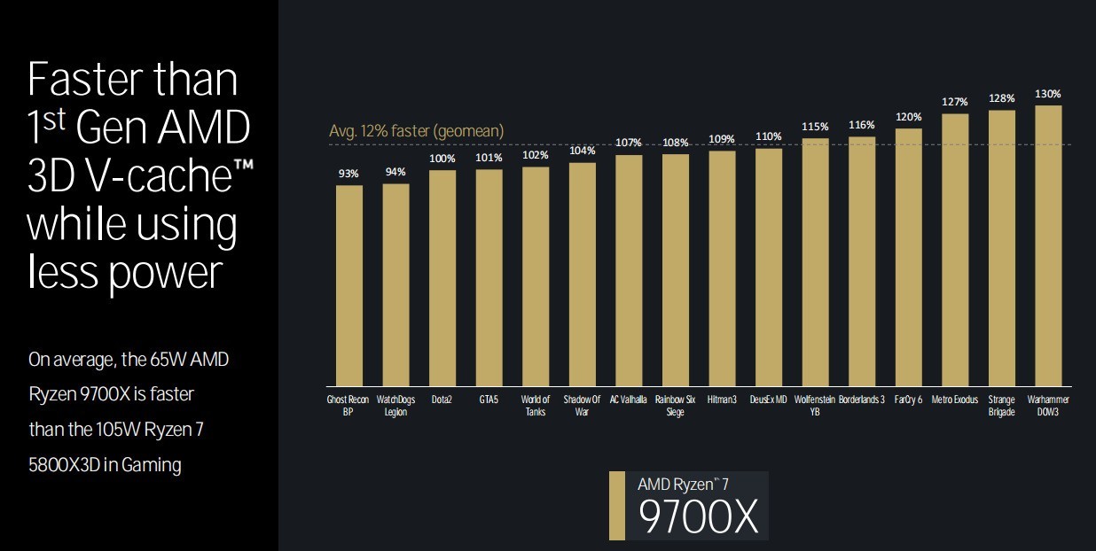 ܹ´ȫӲ AMD9000/AI 300