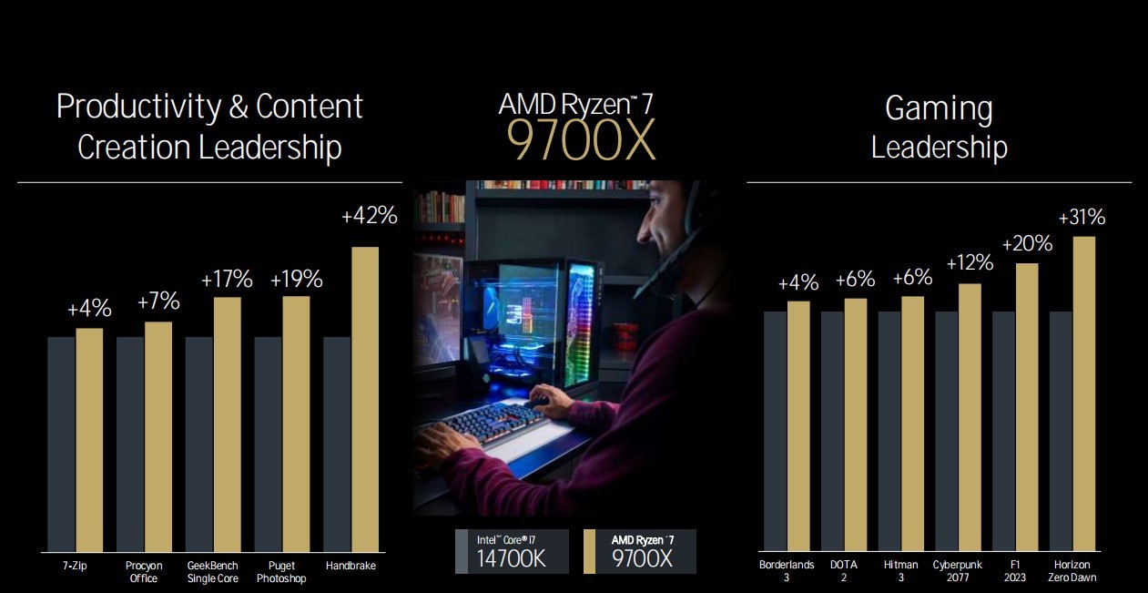 ܹ´ȫӲ AMD9000/AI 300