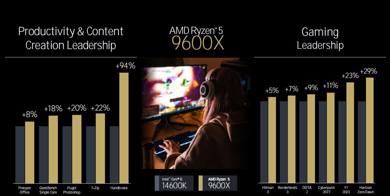 ܹ´ȫӲ AMD9000/AI 300