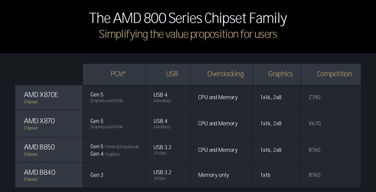 ܹ´ȫӲ AMD9000/AI 300