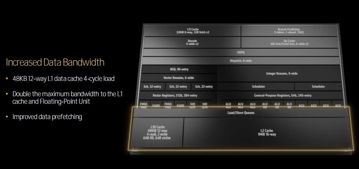 ܹ´ȫӲ AMD9000/AI 300