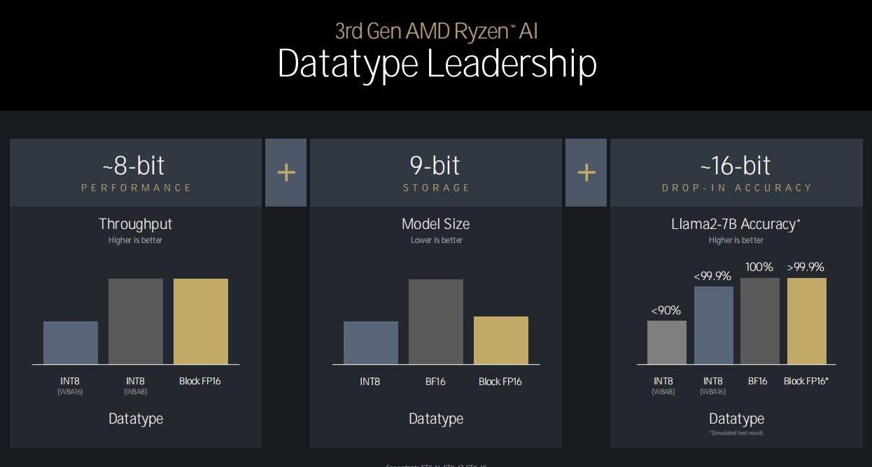 ܹ´ȫӲ AMD9000/AI 300