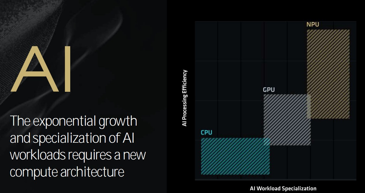 ܹ´ȫӲ AMD9000/AI 300