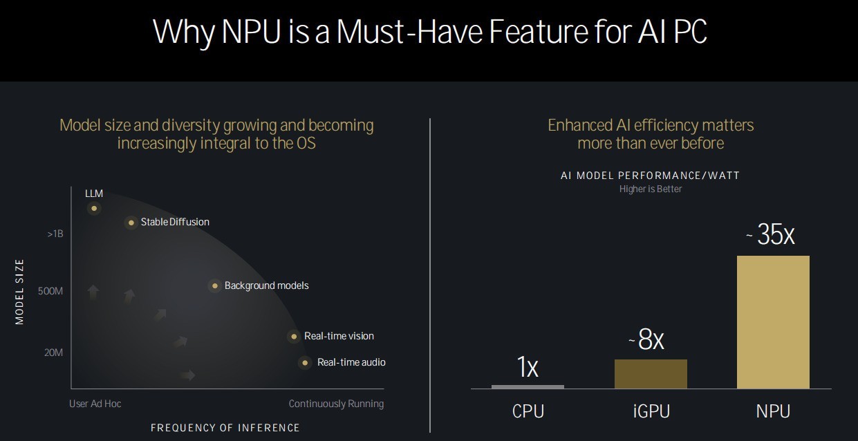 ܹ´ȫӲ AMD9000/AI 300