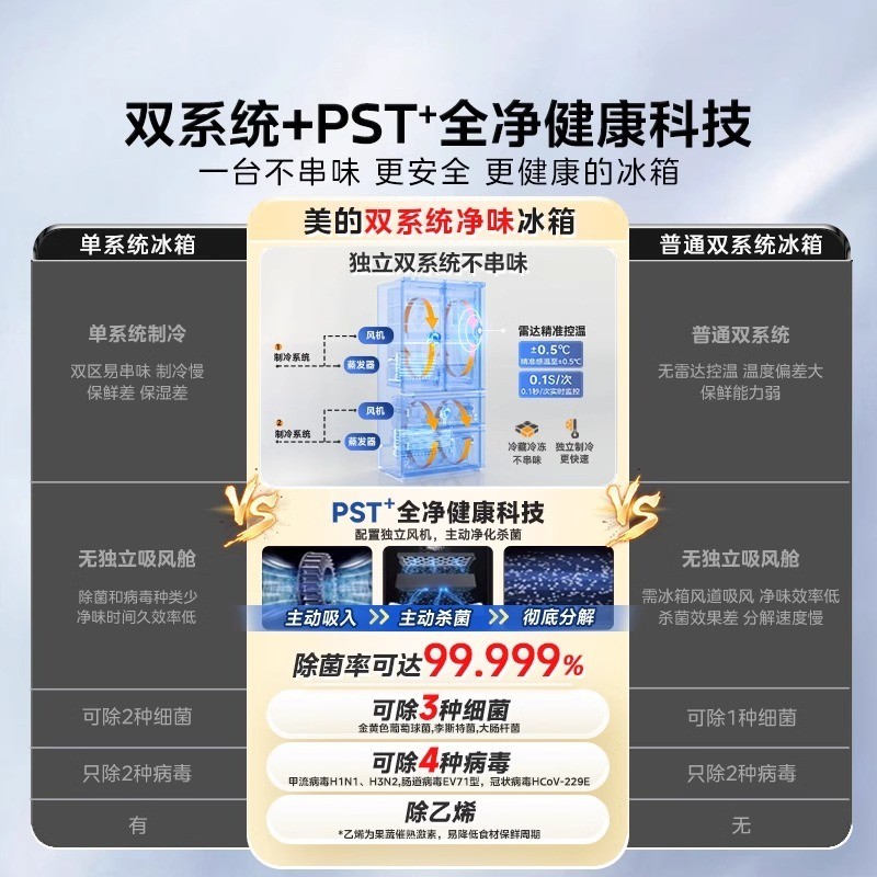 Midea 美的 TPZM(E)系列 风冷冰箱