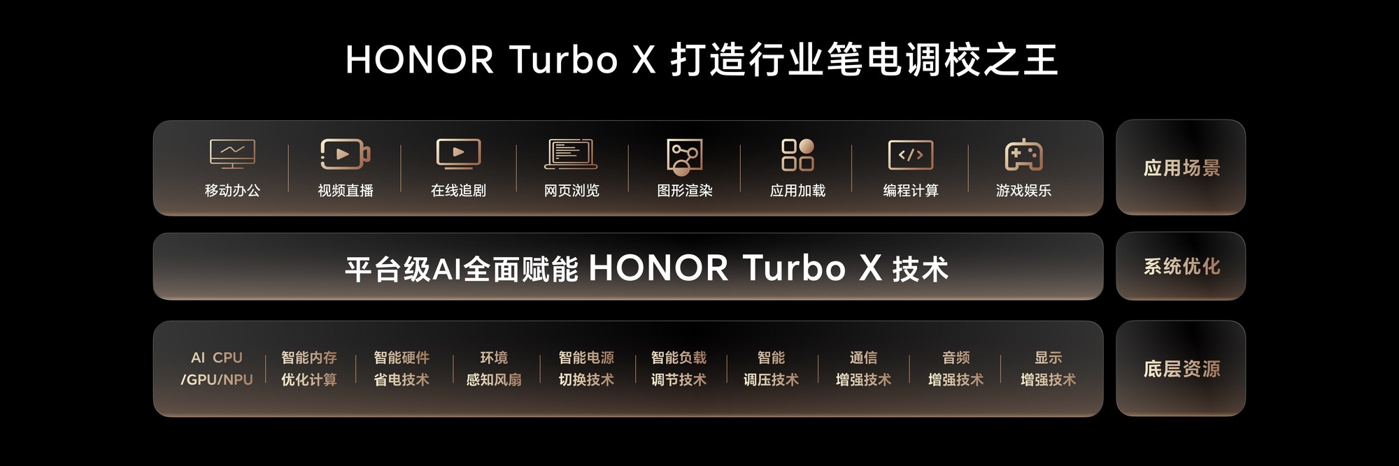 ʵУȫҫHONOR Turbo X