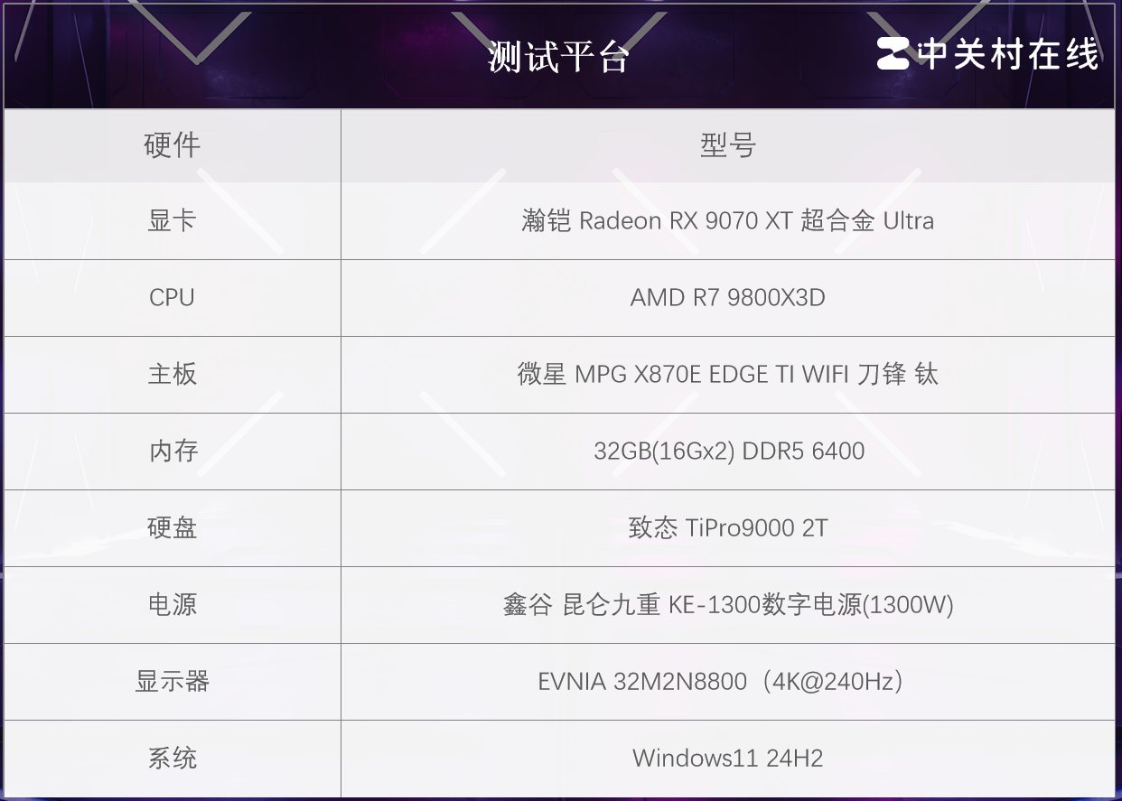 ɢȺ־ؼҲǿRadeon RX 9070 XT Ͻ Ultra