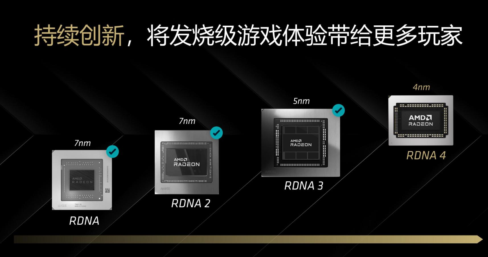 ɢȺ־ؼҲǿRadeon RX 9070 XT Ͻ Ultra
