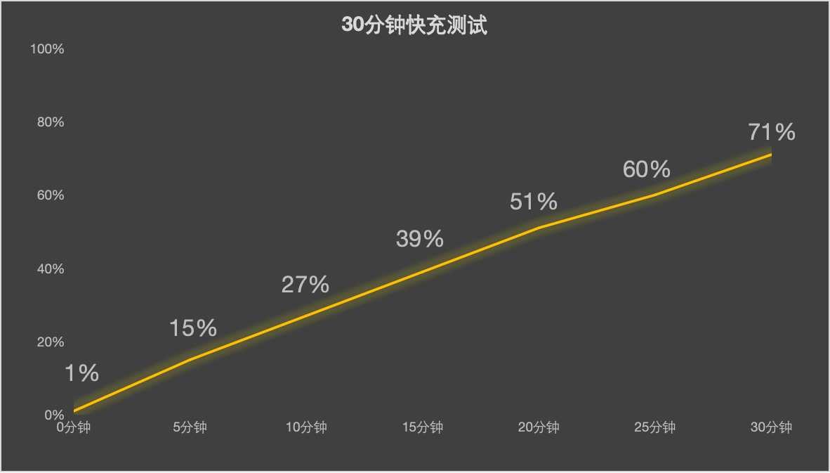 ˭ǸPro2024콢 vivo X200 ProС15 ProԱ